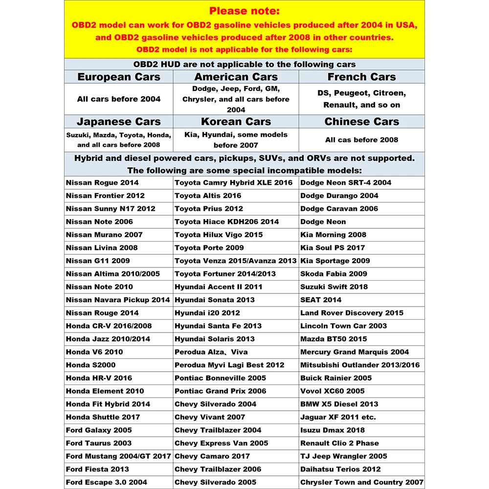 OBD2 HUD Car Head-Up Display | Digital Speedometer & Windshield Projector for Auto Accessories M3 (SP19) - Delicate Leather