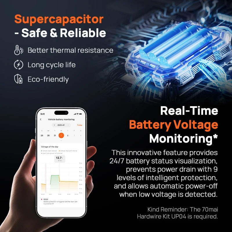 70mai X800 Omni 4K Dash Cam – Global Version, 360° Rotation, Dual-Channel, HDR, 4G Compatible, Supercapacitor Technology