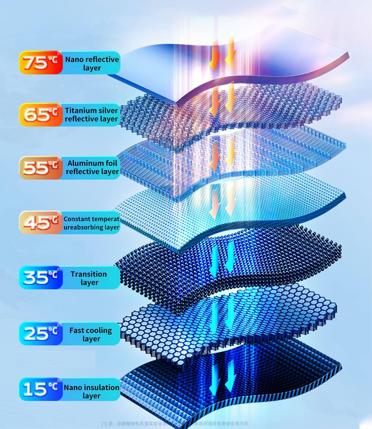 Custom fit for Mercedes-Benz Sunshade, Car Window Shade with Car Logo, Foldable Windshield Sunshade Sun and UV Protection - Delicate Leather