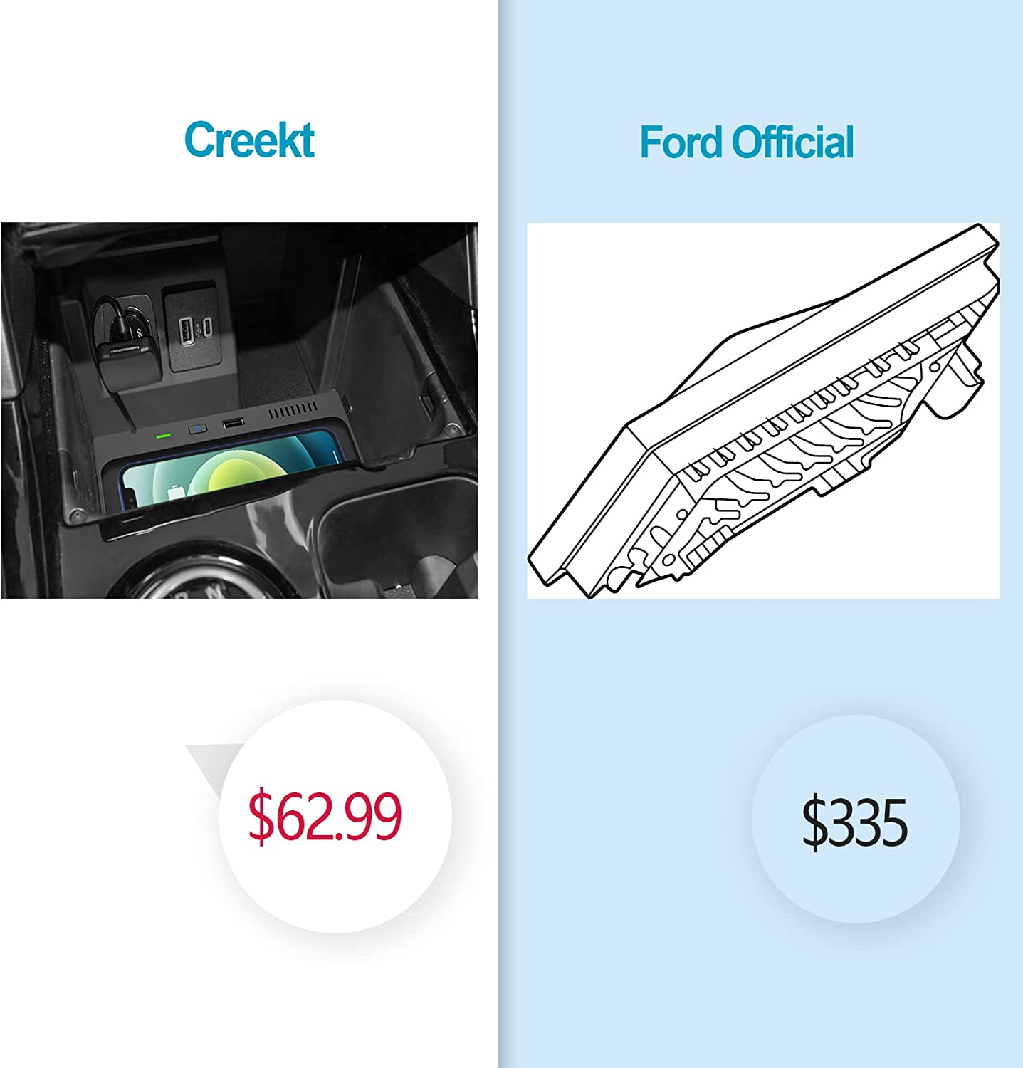 Wireless Car Charger for Ford Explorer Center Control Accessories 2022 2021 2020, with USB Ports Compatible Wireless Charging Pad fit for Explorer Base XLT Limited ST Platinum Explorer Limited Hybrid - Delicate Leather