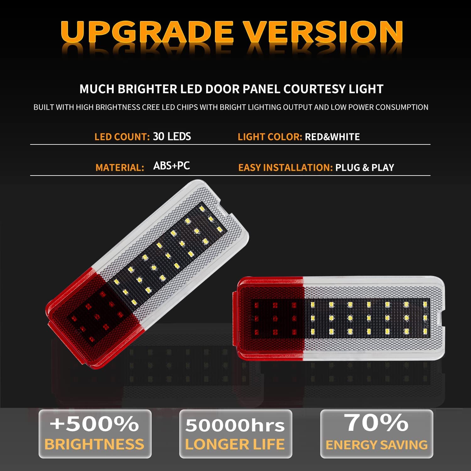 LED Interior Door Reflector Panel Courtesy light Door Light Warning Light Lamp Assembly Compatible with Ford (1999-2007 SuperDuty F250 F350 F450 F550 Super Duty & 2000-2005 Excursion),F81Z-2523820-AA - Delicate Leather