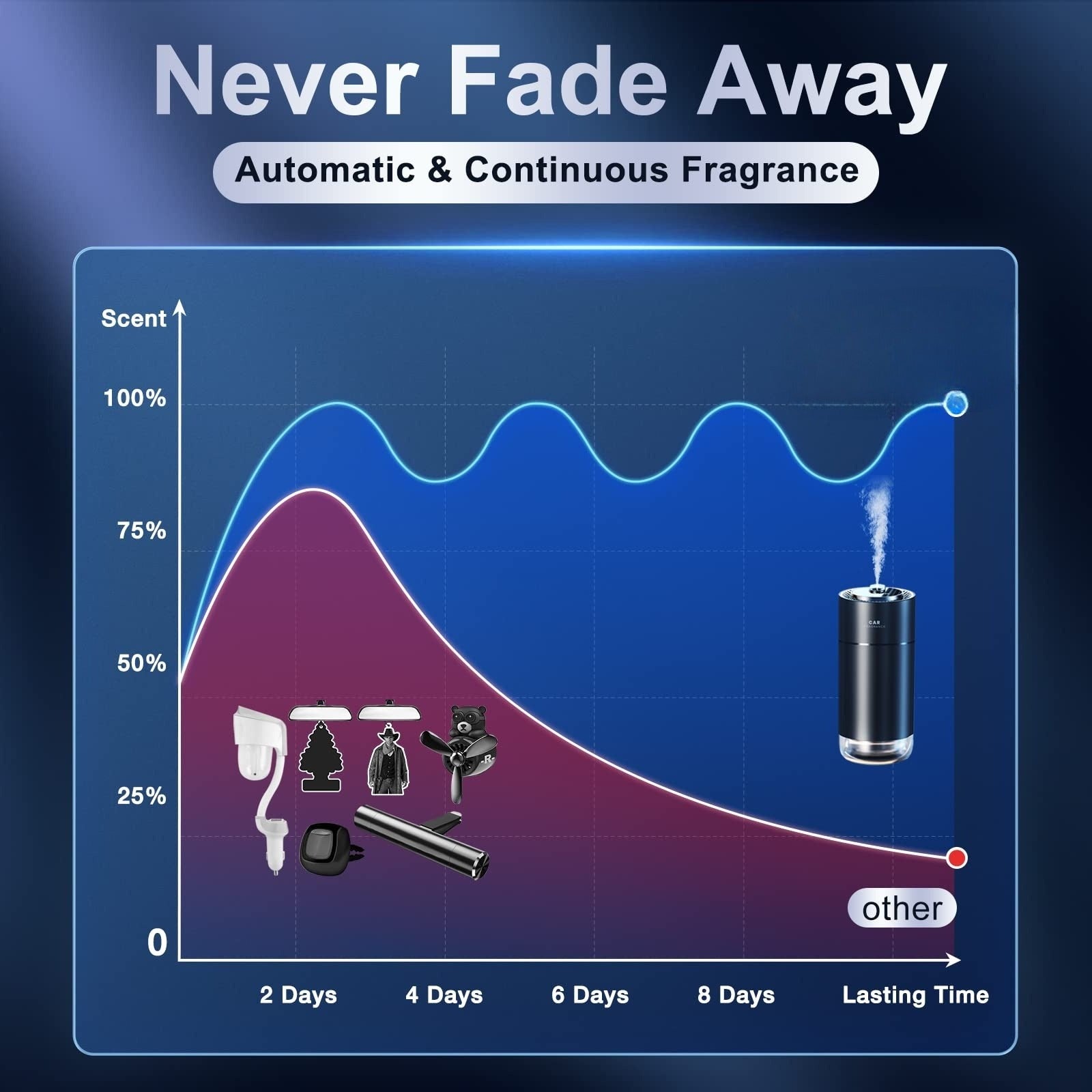 Smart Car Air Fresheners - 45ml Long Lasting Car Fresheners for Men, AI Car Diffuser Portable Mute Chargeable, Luxury Car Accessories, Custom For Cars - Delicate Leather