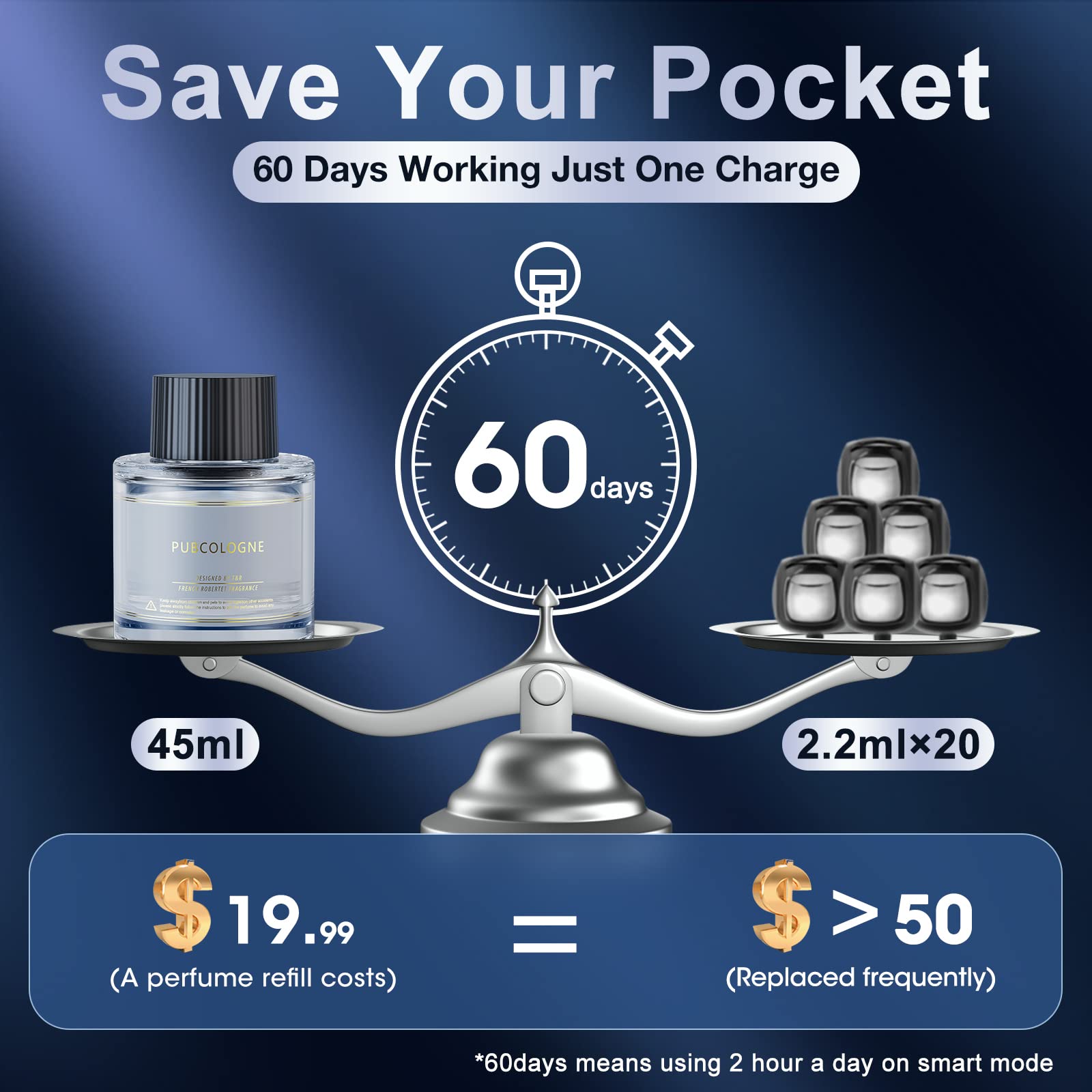 Smart Car Air Fresheners - 45ml Long Lasting Car Fresheners for Men, AI Car Diffuser Portable Mute Chargeable, Luxury Car Accessories, Custom For Cars - Delicate Leather