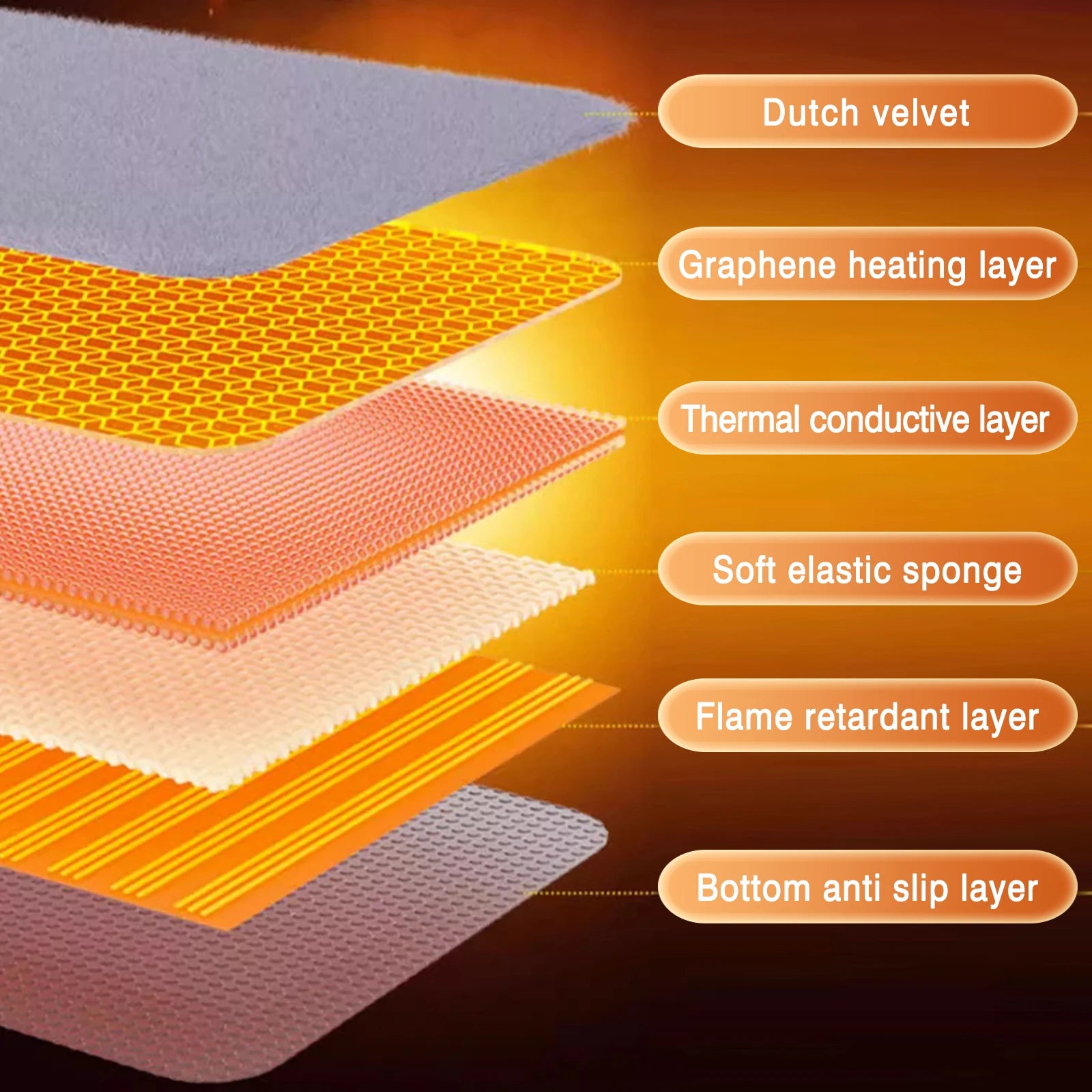 USB Car Heated Seat Cushion – Winter Car Electric Heating Pad, Portable Graphene Heated Seat Cover for Car, Office & Home - Delicate Leather  