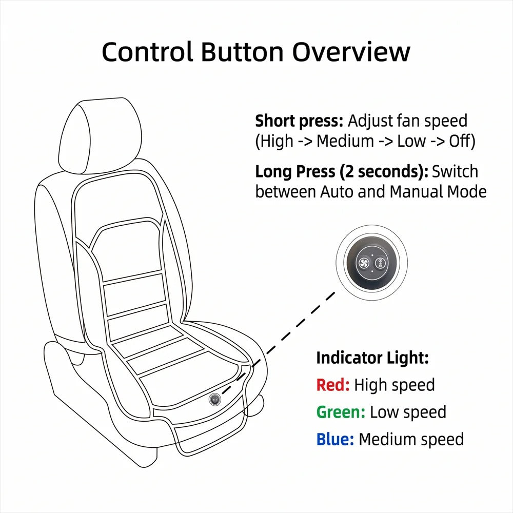 Smart Ventilated Car Seat Cushion – USB-C Cooling Seat Cover with Auto Start/Stop - Delicate Leather  